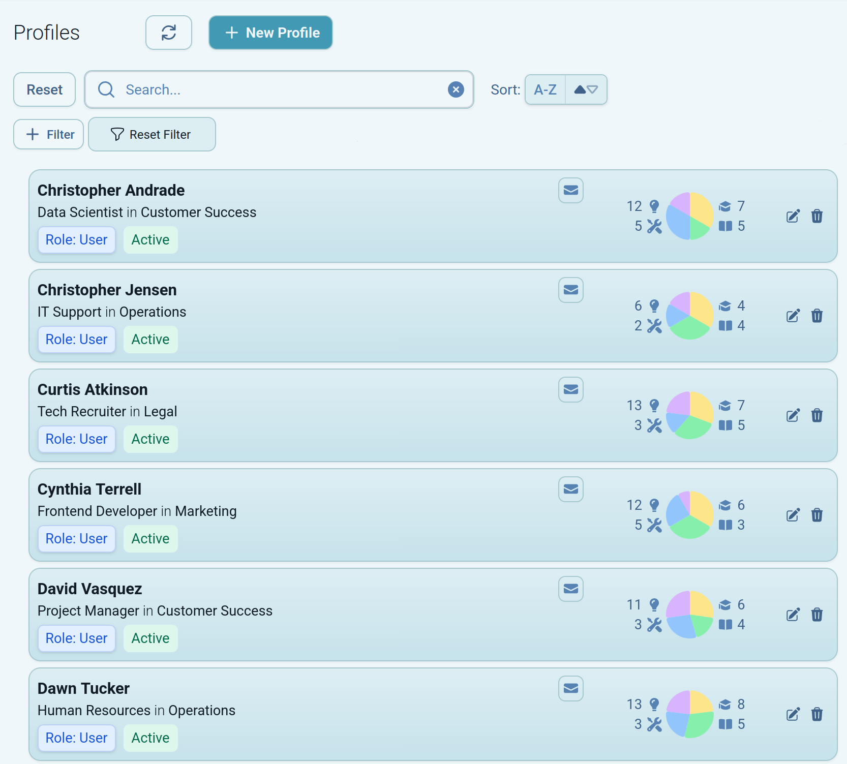 Profiles list screenshot