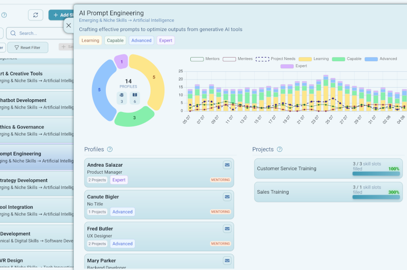 Skills Metrics